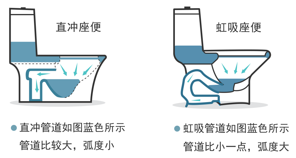 衛生間裝修，虹吸式馬桶